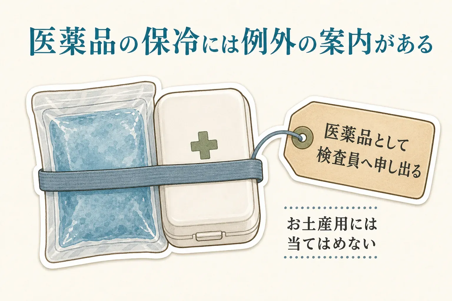 インスリンなど携帯中に保冷が必要な医薬品の保冷剤は、薬と一緒に医薬品として検査員へ申し出る例外がある一方、食品やお土産を冷やす保冷剤にはこの例外を適用できないことを示す図。出典：国土交通省、ANA